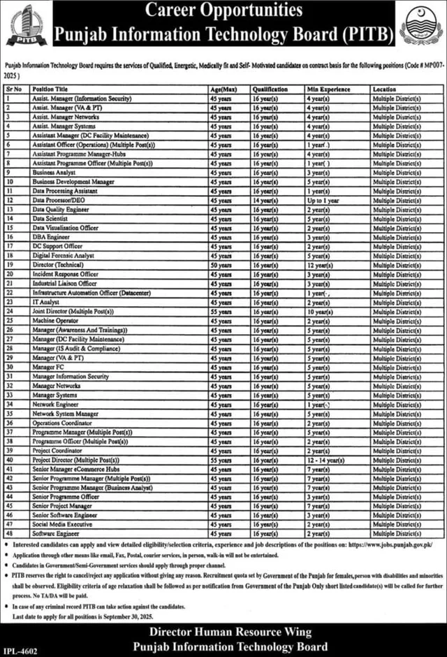 PITB Jobs 2025