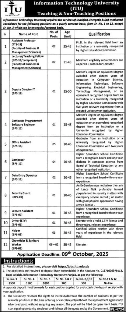 Start Your Career at ITU: Data Entry Operator BPS-11 Lahore 54000
