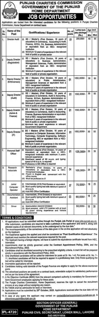 Junior Computer Operator Jobs Punjab Charities Commission Lahore 2025