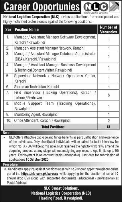 Field Supervisor (Tracking Operations) Jobs at NLC 2025