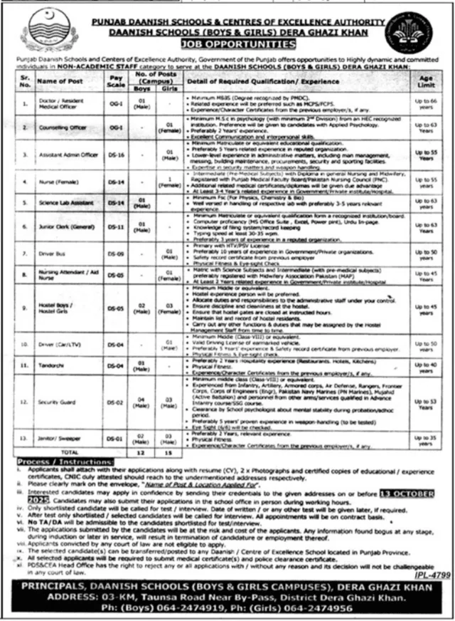 Security Guard Jobs in Punjab Daanish Schools Dera Ghazi Khan