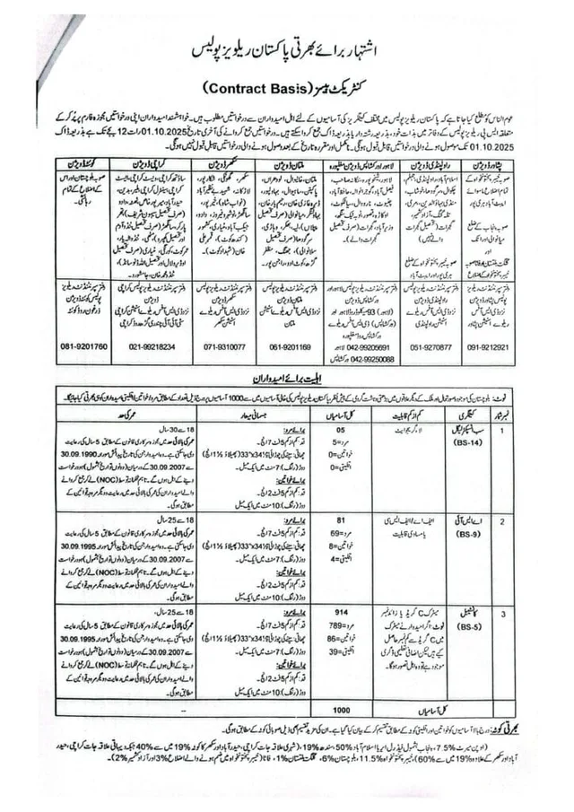 Pakistan Railways Police Jobs 2025