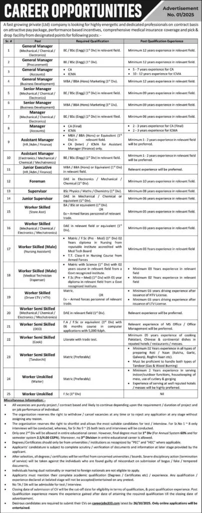Supervisor Jobs 2025 Supervisor Fast Growing Private Ltd Company Lahore