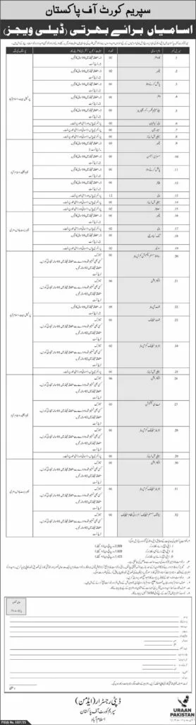 Supremecourt Jobs 2025 — Supreme Court of Pakistan (Daily-Wage Hiring, Islamabad)