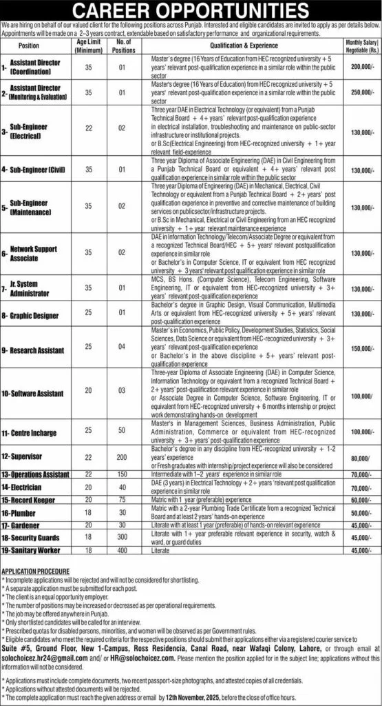 SoloChoicez Lahore HQ: Supervisor Jobs 2025 Across Punjab