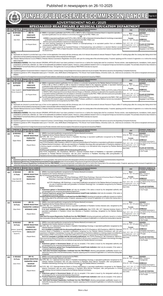 Associate Professor Electrophysiology — Punjab Public Service Commission (Lahore) PPSC Jobs 2025