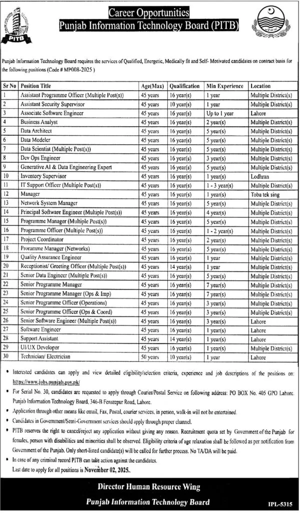 Assistant Programme Officer — Punjab Information Technology Board (PITB)