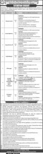 HR Manager Jobs 2025