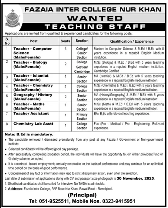 Teacher Jobs at Fazaia Inter College Nur Khan