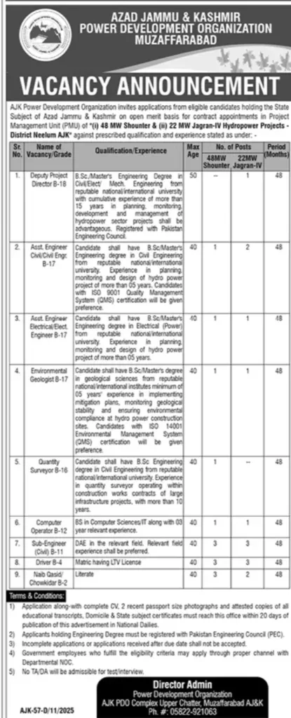 Quantity Surveyor Jobs 2025