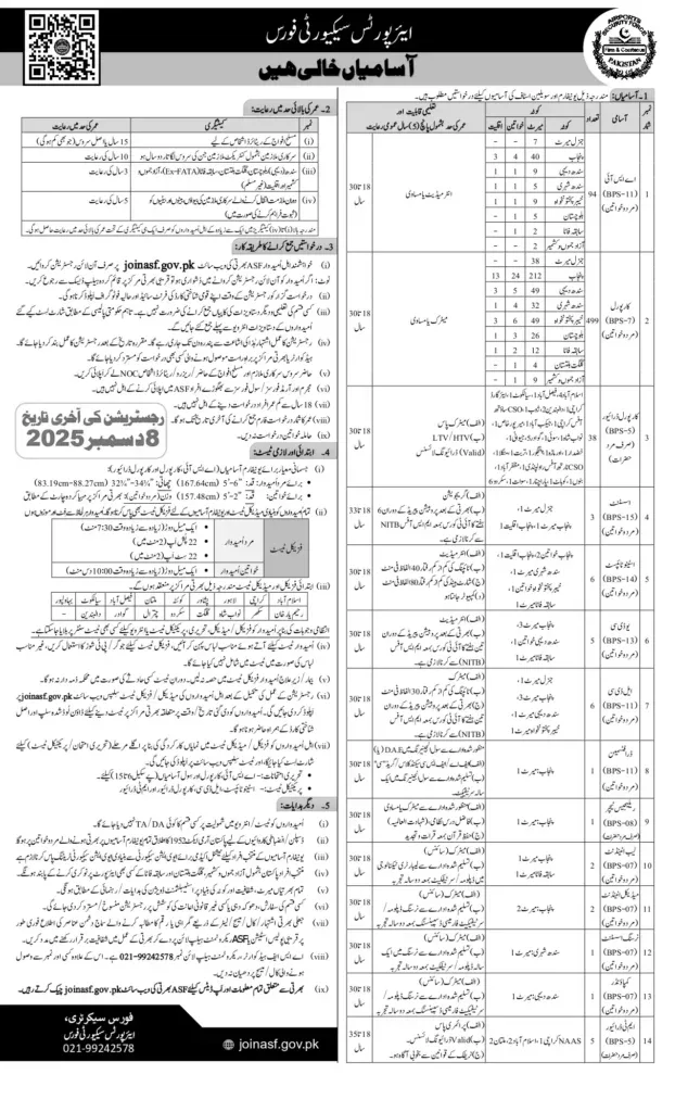 ASI Jobs JoinASF Assistant Sub Inspector 94 Jobs in Airports Security Force