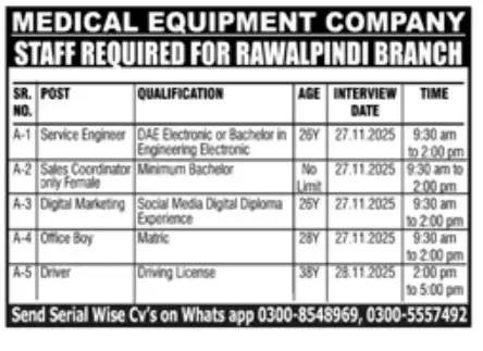 Digital Marketing Jobs in Rawalpindi