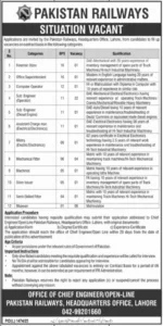 Pakistan Railways Jobs Computer Operator
