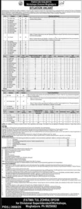Sk Painter Jobs in Pakistan Railways 2026