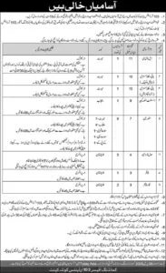 Civil Driver Jobs 2026 at 103 Ordnance Unit