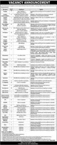 Marketing Officer Jobs in Rawalpindi 2026 Apply Online at careers635.com.pk