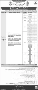 NADRA Superintendent Vigilance Jobs 2026 Apply Online
