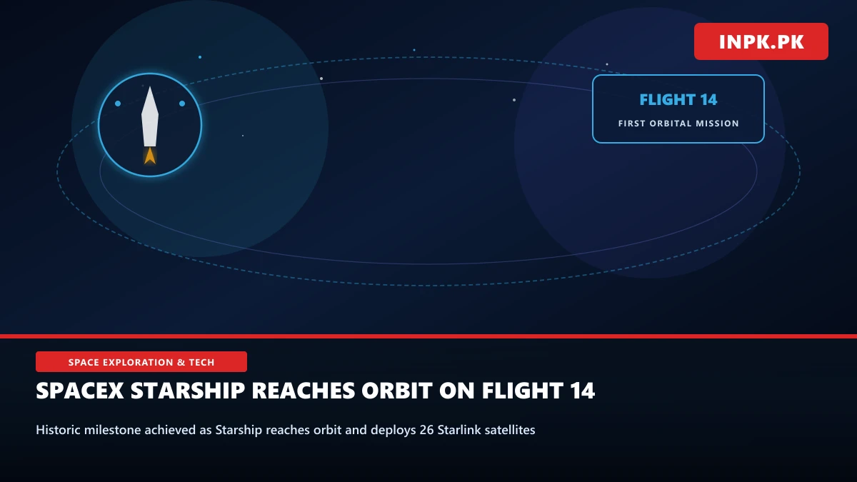 SpaceX Starship Reaches Earth Orbit for First Time on Flight 14, Deploying 26 Next-Gen Starlink Satellites