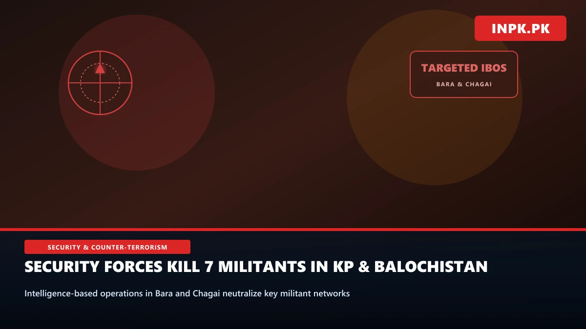 Security Forces Kill Seven Militants in Targeted Counter-Terrorism Operations Across Khyber and Chagai