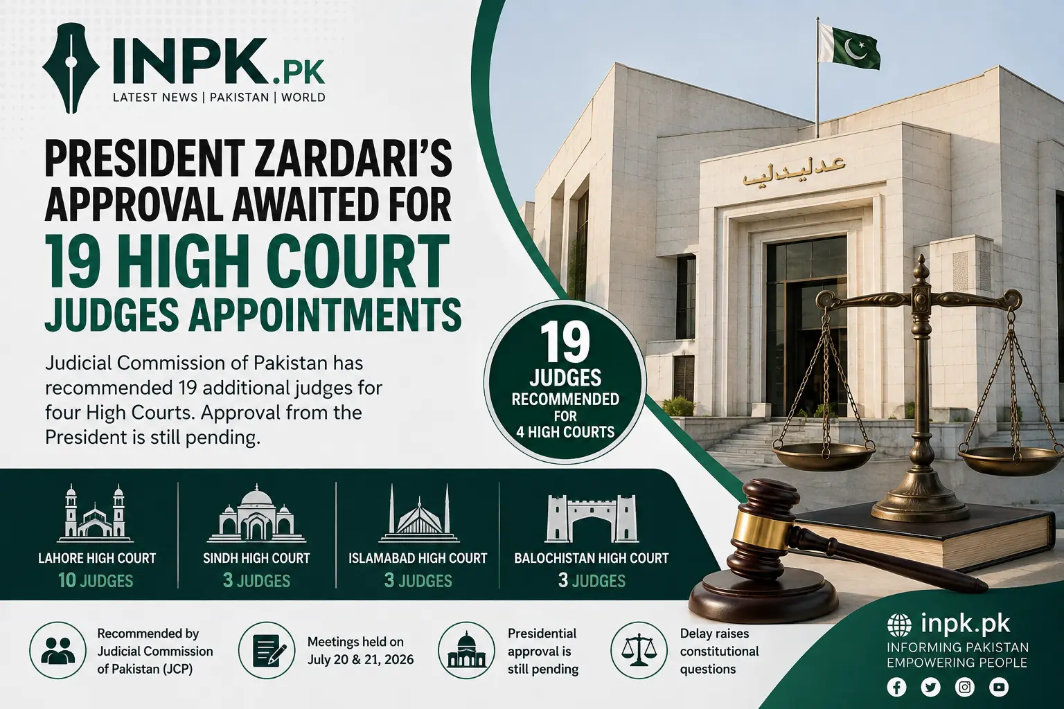President Zardari’s Approval Awaited for 19 High Court Judges: What We Know About the Delay
